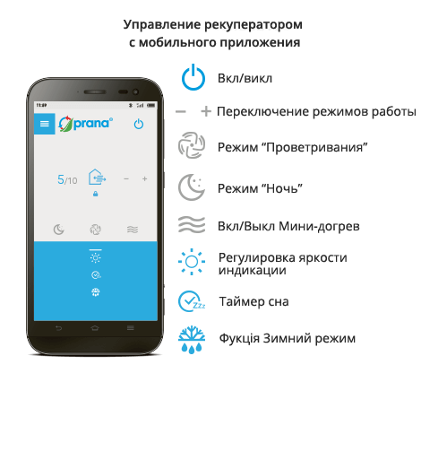 APP Prana standart APP Prana standart