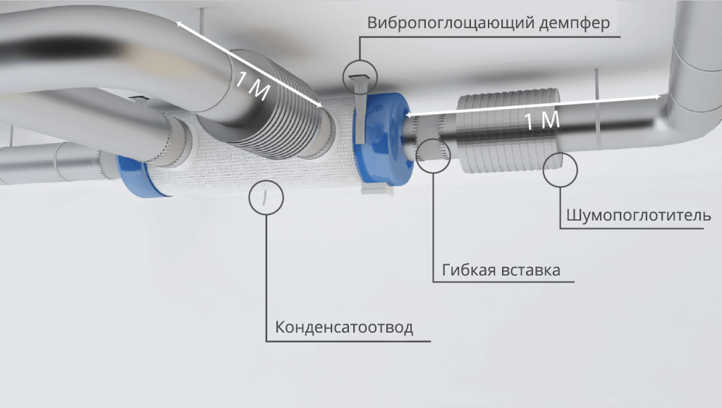 Приклад монтажу рекуператора PRANA 340S