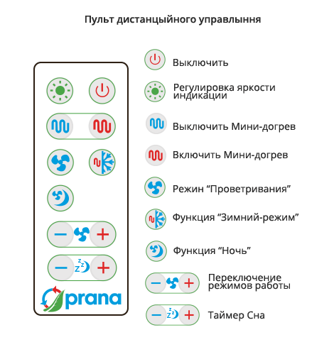 Pult standart prana Pult standart prana